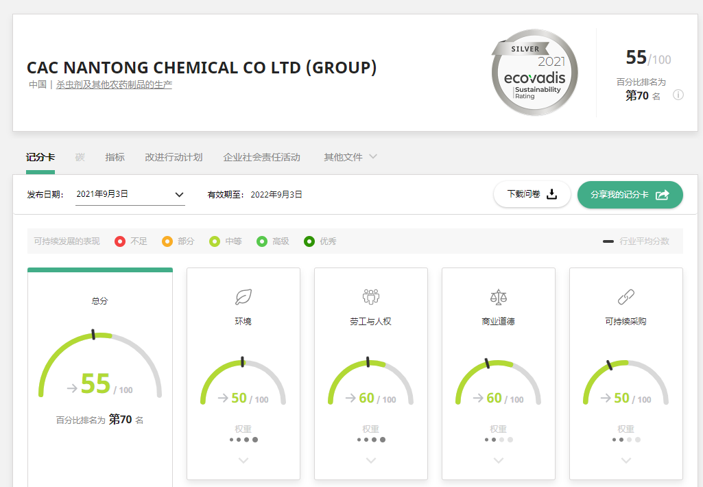 EcoVadis评估泰禾再获优异成绩，摘取银牌！